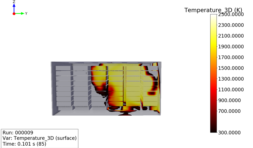 Modeled enclosure surface temperature field during a deflagration